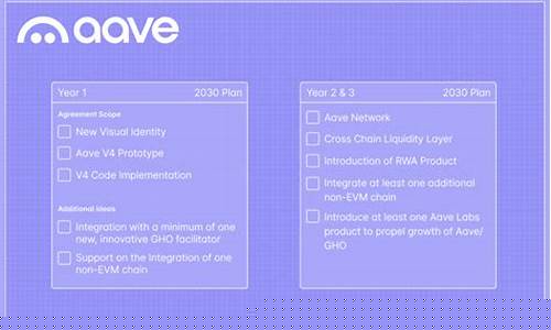 Aave V4存入量突破千万，DeFi贷款平台势头迅猛